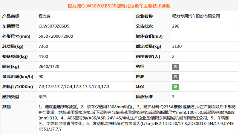 東風小多利卡擺臂式垃圾車（..(圖6)