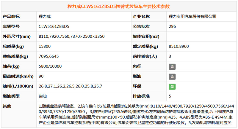 東風專底擺臂式垃圾車（10..(圖6)